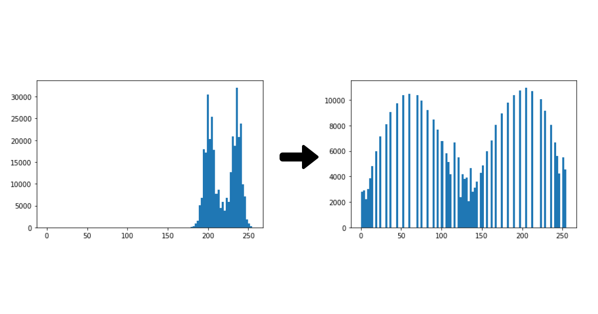 Image Contrast Enhancement Using CLAHE Analytics Vidhya